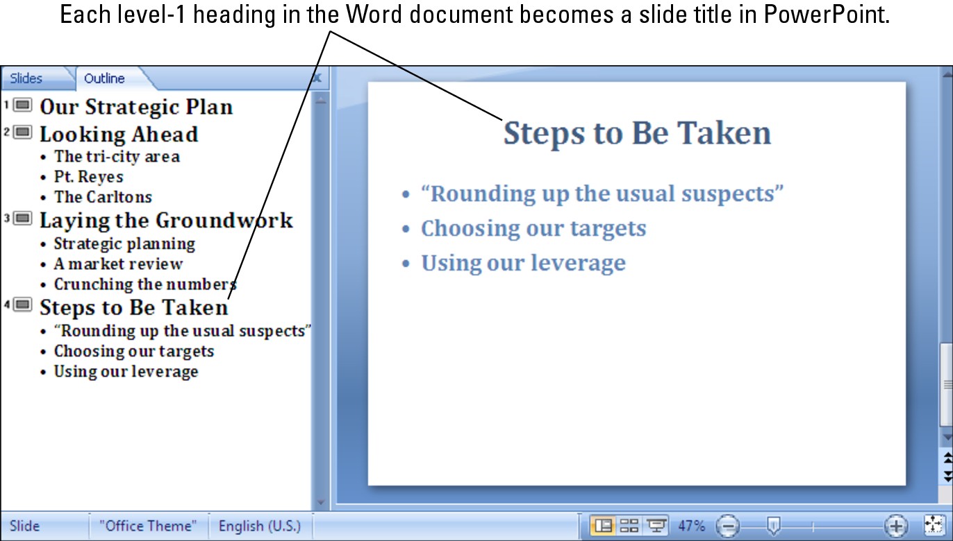 Figure 1-6: Headings from a Word document imported into a PowerPoint presentation.